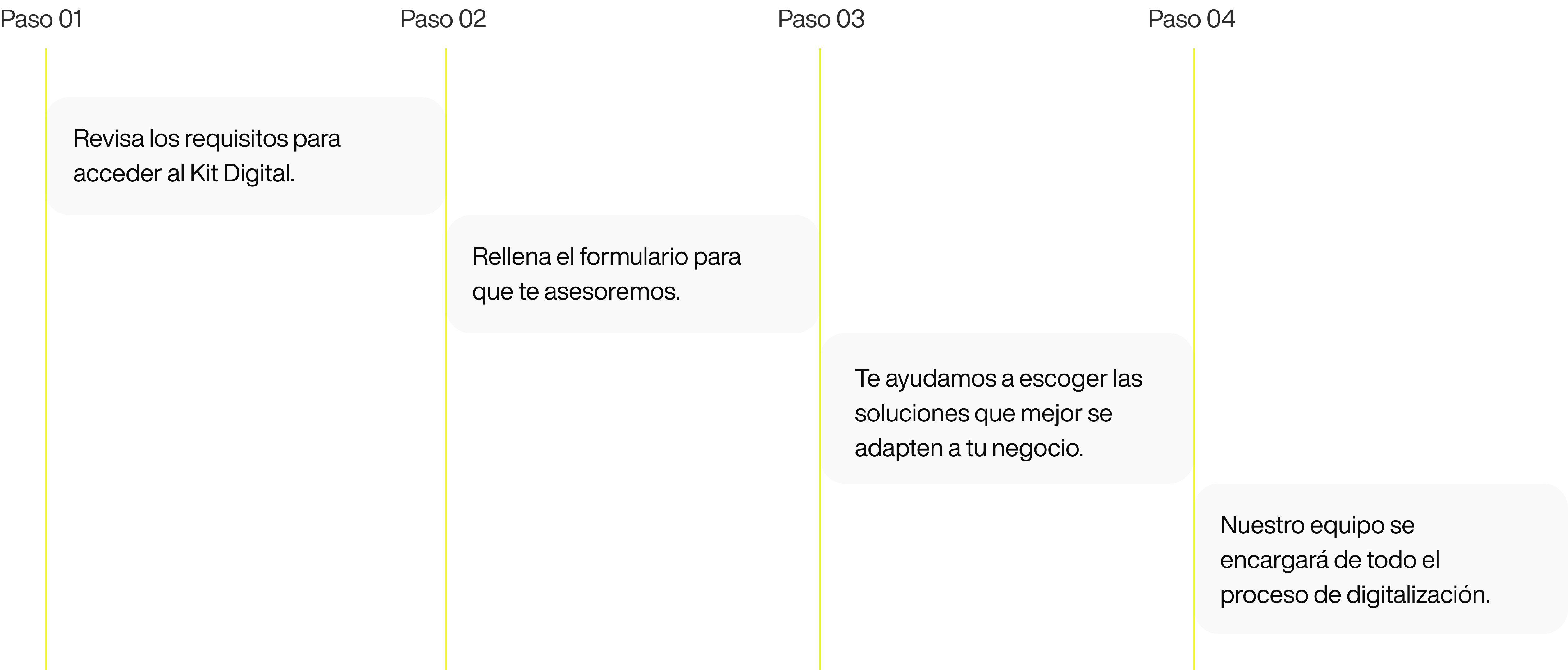 Como obtener kit digital